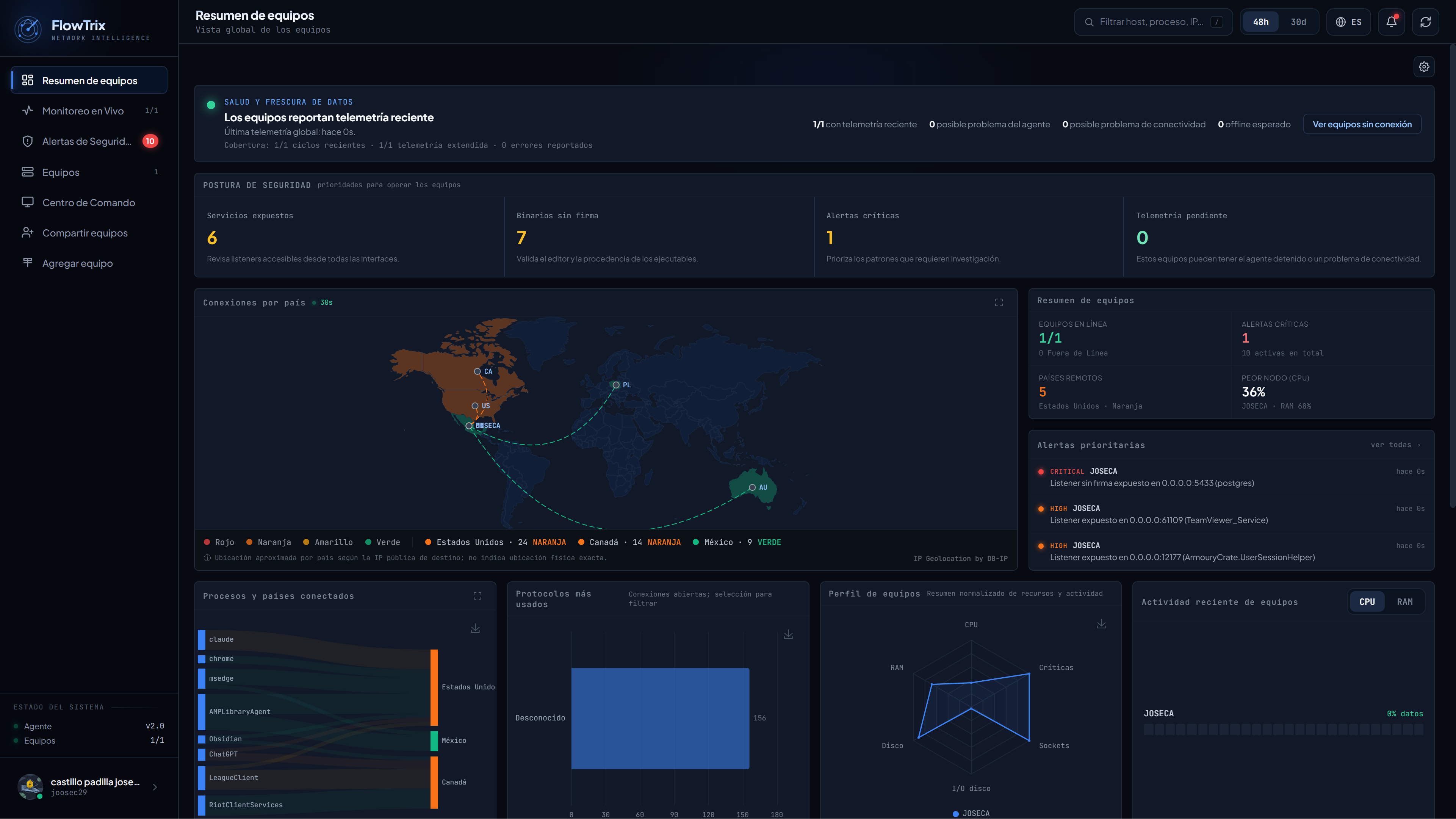 Vista del dashboard de FlowTrix